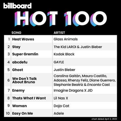 Billboard Hot 100 Singles Chart [02.04] (2022) MP3