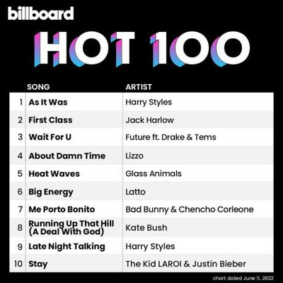 Billboard Hot 100 Singles Chart (11.06.2022) MP3
