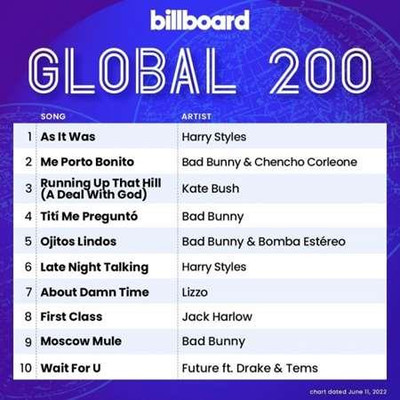 Billboard Global 200 (Singles Chart, 11.12.2022) MP3