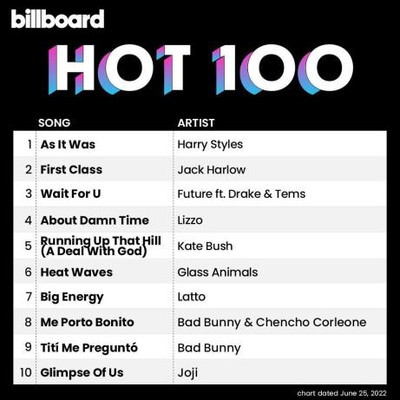 Billboard Hot 100 Singles Chart (25.06.2022) MP3